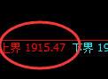 焦炭期货：试仓高点，精准展开极端回落