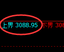 螺纹期货:试仓高点,精准展开极端回落