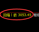 螺纹期货:试仓高点,精准展开极端回落