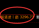 热卷期货：日线高点，精准展开极端调整