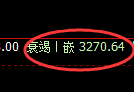 热卷期货：日线高点，精准展开极端调整