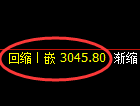 豆粕期货:4小时低点,精准展开积极回升