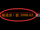 豆粕期货:4小时低点,精准展开积极回升