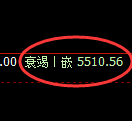 PTA期货:4小时回补低点,精准展开极端拉升