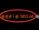 PTA期货:4小时回补低点,精准展开极端拉升