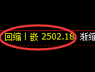 甲醇期货:4小时低点,精准展开直线拉升