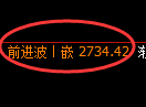 甲醇期货:4小时低点,精准展开直线拉升