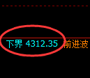 乙二醇期货:试仓低点,精准展开极端拉升