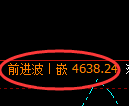 乙二醇期货:试仓低点,精准展开极端拉升