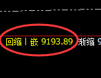 棕榈油期货:4小时低点,精准展开积极反弹