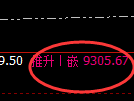棕榈油期货:4小时低点,精准展开积极反弹
