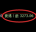 热卷期货:4小时低点,精准展开振荡修正
