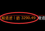 热卷期货:4小时低点,精准展开振荡修正