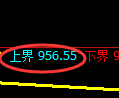 玻璃期货：4小时周期，精准展开振荡 调整