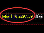 菜粕期货:回补低点,精准展开积极反弹