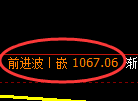 玻璃期货：4小时周期高点，精准展开振荡调整