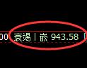 玻璃期货：4小时周期高点，精准展开振荡调整