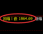 焦炭期货:日线低点,精准展开振荡回升