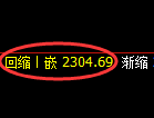 菜粕期货：日线低点，精准展开振荡回升
