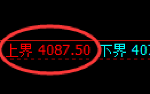 沥青期货：试仓高点，精准展开振荡回落