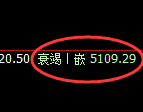 液化气期货：4小时周期，精准展开振荡调整