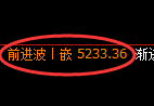 液化气期货：4小时周期，精准展开振荡调整