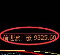 棕榈油期货：日线高点，精准展开振荡回落