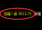 棕榈油期货：日线高点，精准展开振荡回落