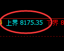 聚丙烯期货：试仓高点，精准展开快速回落