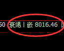 聚丙烯期货：试仓高点，精准展开快速回落
