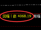 沥青期货：4小时低点，精准展开强势回升