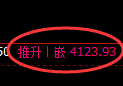 沥青期货：4小时低点，精准展开强势回升