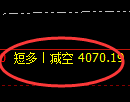沥青期货：4小时低点，精准展开强势回升