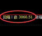 豆粕期货：4小时周期，精准展开快速洗盘