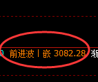 豆粕期货：4小时周期，精准展开快速洗盘