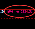菜粕期货:4小时周期,精准展开振荡调整