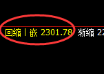 菜粕期货:4小时周期,精准展开振荡调整