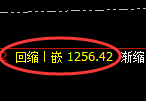 焦煤期货：4小时低点，精准展开振荡反弹