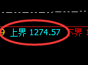 焦煤期货：4小时低点，精准展开振荡反弹