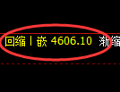 乙二醇期货：4小时高点，精准展开单边回落