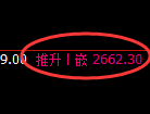 甲醇期货：4小时高点，精准展开冲高回落