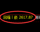甲醇期货：4小时高点，精准展开冲高回落