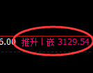 螺纹期货：回补高点，精准展开振荡调整