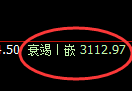 螺纹期货：回补高点，精准展开振荡调整