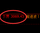 豆粕期货：试仓低点，精准展开积极上行