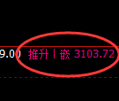 豆粕期货：试仓低点，精准展开积极上行