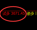 豆粕期货：试仓低点，精准展开积极上行