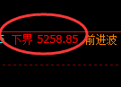 液化气期货：试仓低点，精准展开直线拉升