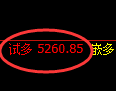液化气期货：试仓低点，精准展开直线拉升