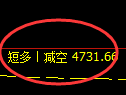 纸浆期货：4小时低点，精准展开积极回升